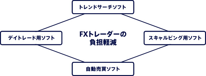 FXスクール 大阪FX教室のオリジナルソフト